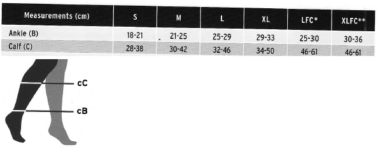 Jobst Compression Measurements
