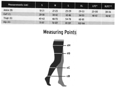 Jobst Compression Measurements for thigh and pantyhose